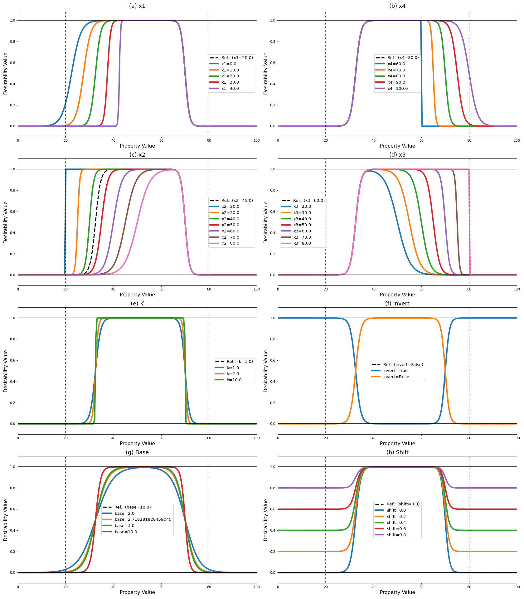 ../../_images/sigmoid_bell-1.png