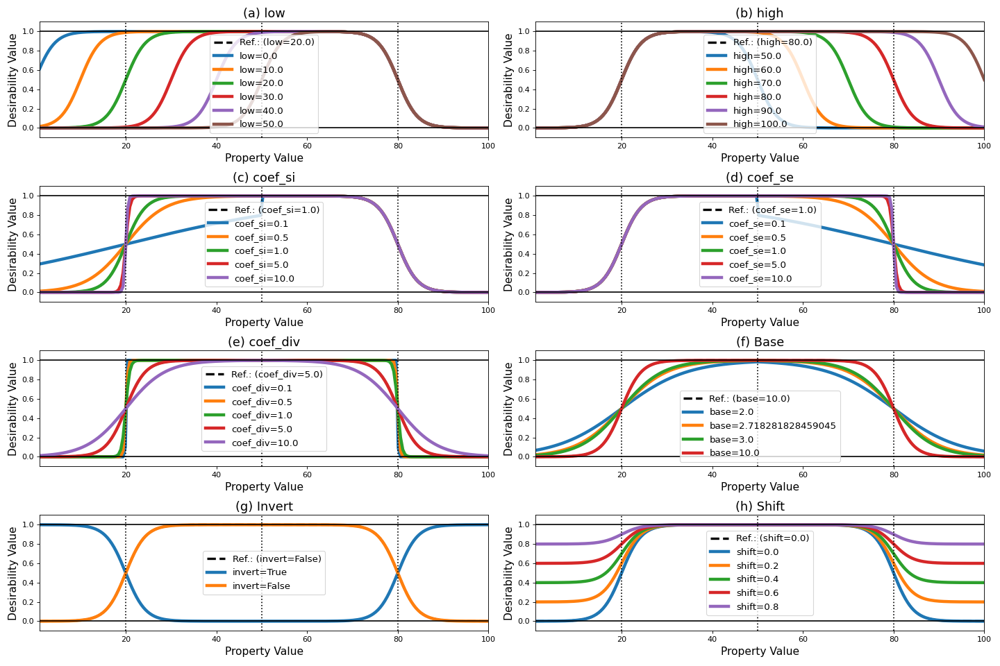 ../../_images/double_sigmoid-1.png